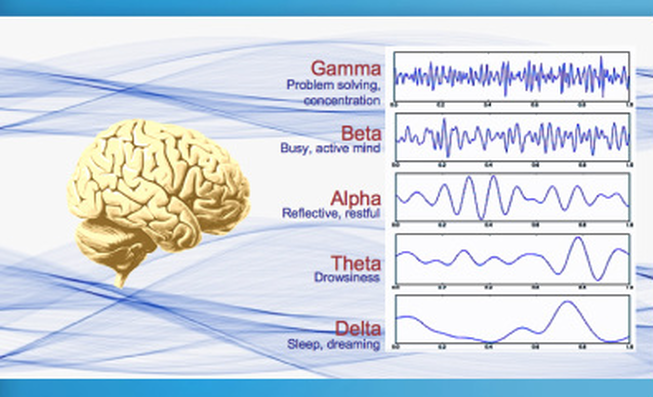 Brainwave Frequency Chart