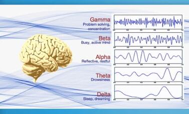 Brainwave State Frequency Chart